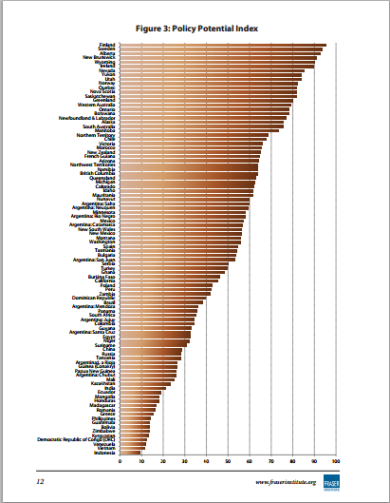 fraser institute rankings mining bitcoins